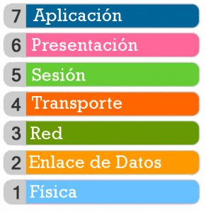 Modelo OSI