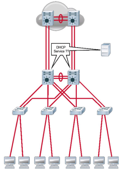 DHCPv6 - Dynamic Host Configuration Protocol 01