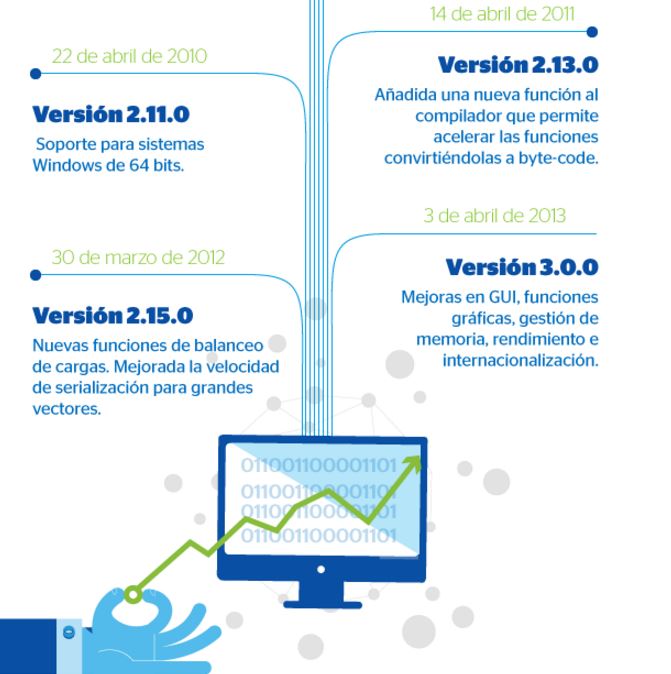 Versiones