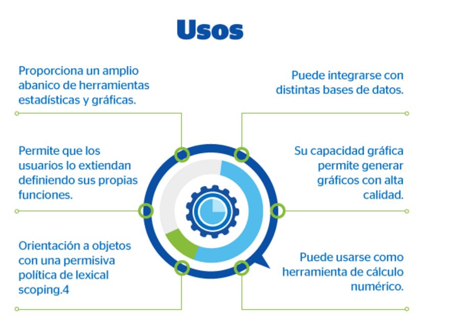 Usos Usos