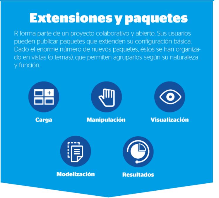 Extensiones y Paquetes Extensiones y Paquetes
